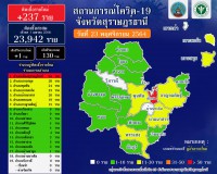 การตั้งด่านตรวจควบคุม COVID-19 จ.สุราษฎร์ธานี Image 23