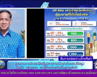 ร่วมออกรายการ &quot;ผู้ว่าฯคุยกับประชาชน&quot; และ &quot;รายการแหลงข่าวชาวใ ... พารามิเตอร์รูปภาพ 5
