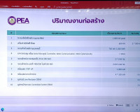 การไฟฟ้าส่วนภูมิภาคเข้าชี้แจงความคืบหน้าโครงการพัฒนาระบบไฟฟ้ ... พารามิเตอร์รูปภาพ 8