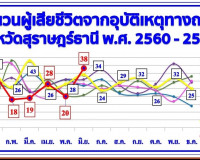 การประชุมเชิงปฏิบัติการพัฒนาศักยภาพแกนนำระดับอำเภอและระดับตำ ... พารามิเตอร์รูปภาพ 15