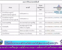 รายการ &quot;ผู้ว่าฯคุยกับประชาชน&quot; และ &quot;รายการแหลงข่าวชาวใต้&quot; พารามิเตอร์รูปภาพ 11