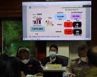 การประชุมคณะกรรมการบริหารงานจังหวัดแบบบูรณาการจังหวัดสุราษฎร ... พารามิเตอร์รูปภาพ 13