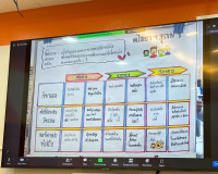 การนำเสนอในหัวข้อ &quot;การจัดทำแผนยุทธศาสตร์เพื่อขับเคลื่อนงานพื ... พารามิเตอร์รูปภาพ 8
