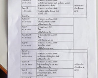 ผู้ว่าฯ สุราษฎร์ธานี ลงพื้นที่ติดตามการจัดอาหารกลางวันนักเรี ... พารามิเตอร์รูปภาพ 13