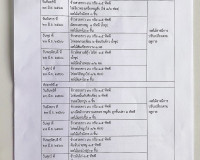 ผู้ว่าฯ สุราษฎร์ธานี ลงพื้นที่ติดตามการจัดอาหารกลางวันนักเรี ... พารามิเตอร์รูปภาพ 14