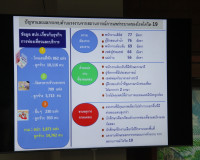 คณะอนุกรรมาธิการปฏิรูปประเทศด้านแรงงาน ลงพื้นที่จังหวัดสุราษ ... พารามิเตอร์รูปภาพ 14