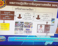 รองผู้ว่าราชการจังหวัดสุราษฎร์ธานี ให้สัมภาษณ์สดในรายการวิทย ... พารามิเตอร์รูปภาพ 6