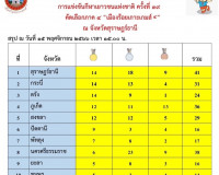 รองผู้ว่าราชการจังหวัดสุราษฎร์ธานี ร่วมให้กำลังใจนักกีฬาและเ ... พารามิเตอร์รูปภาพ 11