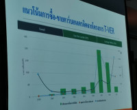 โครงการอบรมเชิงปฏิบัติการ การพัฒนาโครงการ T-VER เกษตรสำหรับส ... พารามิเตอร์รูปภาพ 4