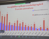 จังหวัดสุราษฎร์ธานีถอดบทเรียนการป้องกันอุบัติเหตุทางถนน ทางน ... พารามิเตอร์รูปภาพ 13