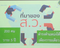 สำนักงานประชาสัมพันธ์จังหวัดสุราษฎร์ธานี ร่วมกับ สำนักงานคณะ ... พารามิเตอร์รูปภาพ 16