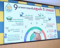 คณะกรรมาธิการวิสามัญพิจารณาศึกษาแนวทางการป้องกันและแก้ไขปัญห ... พารามิเตอร์รูปภาพ 15