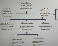 รองผู้ว่าราชการจังหวัดสุราษฎร์ธานี ประชุมคณะอนุกรรมการบริหาร ... พารามิเตอร์รูปภาพ 7