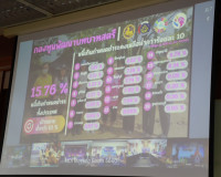 จังหวัดสุราษฎร์ธานีติดตามการขับเคลื่อนนโยบายของรัฐบาล และภาร ... พารามิเตอร์รูปภาพ 19