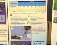 รองผู้ว่าราชการจังหวัดสุราษฎร์ธานี ร่วมกับ นายกาจผจญ อุดมธรร ... พารามิเตอร์รูปภาพ 7