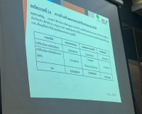 รองผู้ว่าราชการจังหวัดสุราษฎร์ธานี เป็นประธานในการประชุมคณะก ... พารามิเตอร์รูปภาพ 6