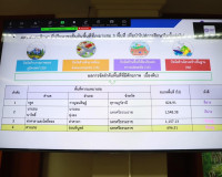 รองผู้ว่าราชการจังหวัดสุราษฎร์ธานี เป็นประธานการประชุมคณะกรร ... พารามิเตอร์รูปภาพ 6