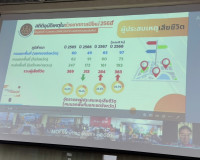 รองผู้ว่าราชการจังหวัดสุราษฎร์ธานี เป็นประธานการประชุมศูนย์ป ... พารามิเตอร์รูปภาพ 9