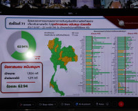 จังหวัดสุราษฎร์ธานีร่วมประชุมศูนย์ปฏิบัติการติดตามเร่งรัดการ ... พารามิเตอร์รูปภาพ 7