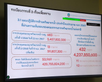 ผู้ว่าฯสุราษฎร์ธานีประชุมคณะกรรมการทรัพยากรน้ำจังหวัดสุราษฎร ... พารามิเตอร์รูปภาพ 5