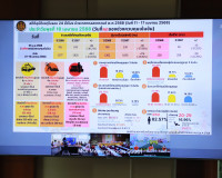 รองผู้ว่าฯ สุราษฎร์ธานี ประชุมคณะกรรมการศูนย์ปฏิบัติการร่วมป ... พารามิเตอร์รูปภาพ 20