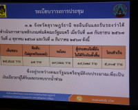 จังหวัดสุราษฎร์ธานีประชุมพิจารณาให้ความช่วยเหลือผู้ประสบภัยพ ... พารามิเตอร์รูปภาพ 12