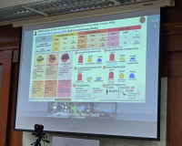 จังหวัดสุราษฎร์ธานีประชุมสรุปผลการดำเนินงานด้านความปลอดภัยทา ... พารามิเตอร์รูปภาพ 30