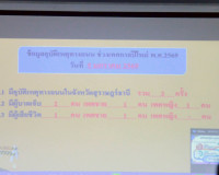 จังหวัดสุราษฎร์ธานี สรุปผลการดำเนินงานศูนย์ปฏิบัติการป้องกัน ... พารามิเตอร์รูปภาพ 26