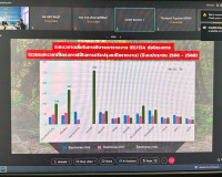 รองผู้ว่าราชการจังหวัดสุราษฎร์ธานี เข้าร่วมการประชุมสัมมา เร ... พารามิเตอร์รูปภาพ 5