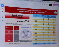 สุราษฎร์ธานีขับเคลื่อนการดำเนินงานด้านสุขภาพจิตและจิตเวช ปีง ... พารามิเตอร์รูปภาพ 1