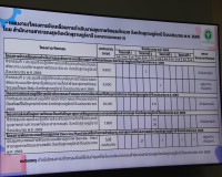 สุราษฎร์ธานีขับเคลื่อนการดำเนินงานด้านสุขภาพจิตและจิตเวช ปีง ... พารามิเตอร์รูปภาพ 18