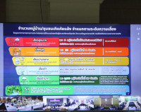 จังหวัดสุราษฎร์ธานีร่วมประชุมกองบัญชาการป้องกันและบรรเทาสาธา ... พารามิเตอร์รูปภาพ 21