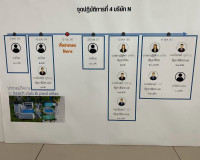 กรมสอบสวนคดีพิเศษ ร่วมกับจังหวัดสุราษฎร์ธานีลงพื้นที่อำเภอเก ... พารามิเตอร์รูปภาพ 11