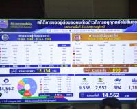 จังหวัดสุราษฎร์ธานีประชุมหน่วยงานที่เกี่ยวข้องขันน๊อตแก้ปัญห ... พารามิเตอร์รูปภาพ 16